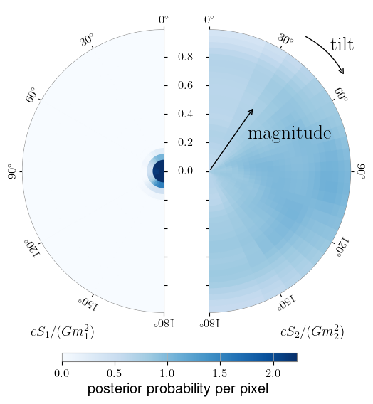../../_images/gw_tutorials_posterior_samples_11_0.png