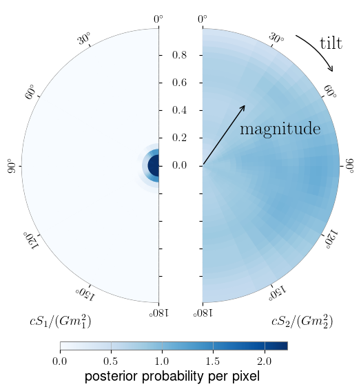 ../../_images/gw_tutorials_posterior_samples_11_0.png